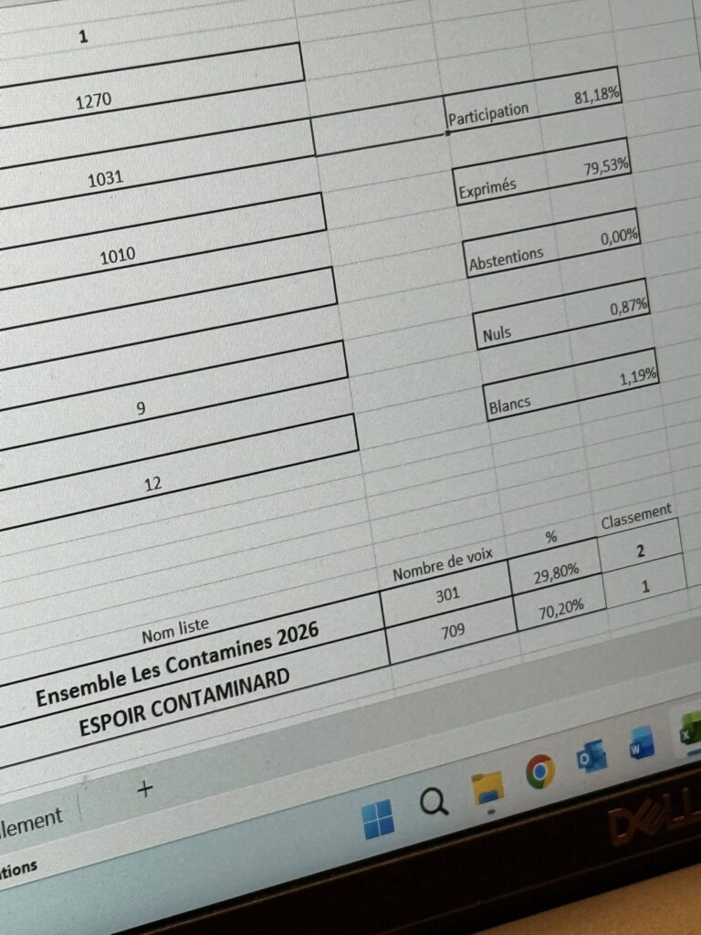Score des élections en direct du scrutin.